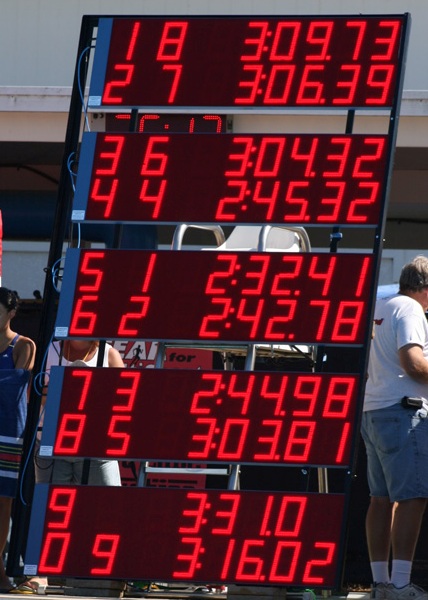 Swim Display scoreboards